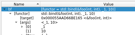 Displaying the value of a std::bind result